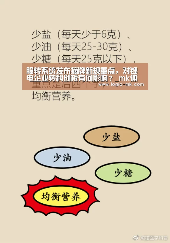股转系统发布摘牌新规重点,对锂电企业转科创板有何影响?_mk体育注册(图1) mk体育app